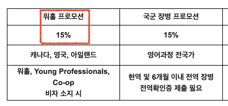 영국 워킹홀리데이 비자, 신청 대행 비용 무료! (~26년 12/31)