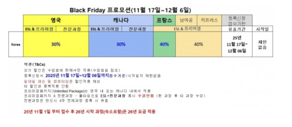 영국 런던 어학연수 6개월 비용, 최소화하는 방법!