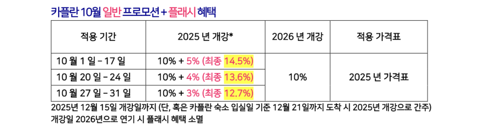 영국 카플란 어학원 - 최신 국적비율 안내!