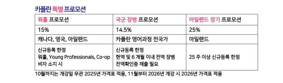 영국 카플란 어학원 - 최신 국적비율 안내!