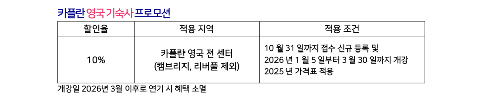 영국 카플란 어학원 - 최신 국적비율 안내!