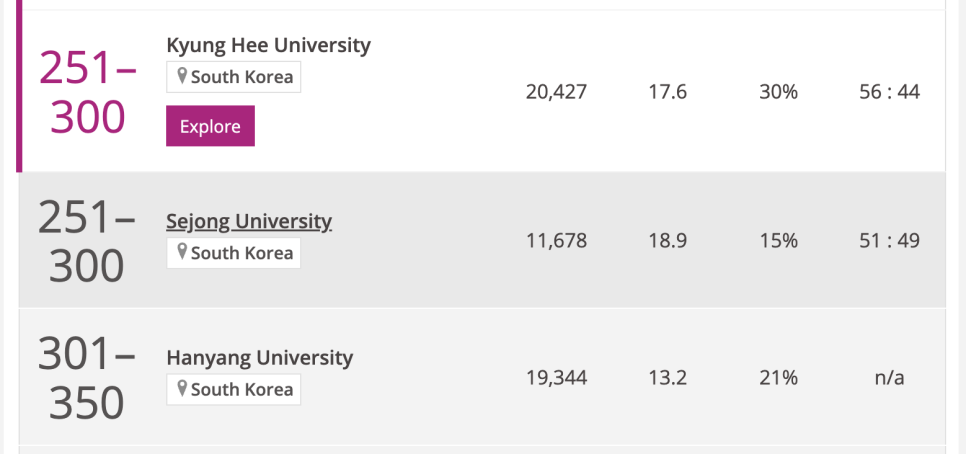 수능으로 영국 대학 가기? 고등학교 내신만으로도 영국 대학교 입학 가능! - 영국 이어원 International Year One 과정 소개
