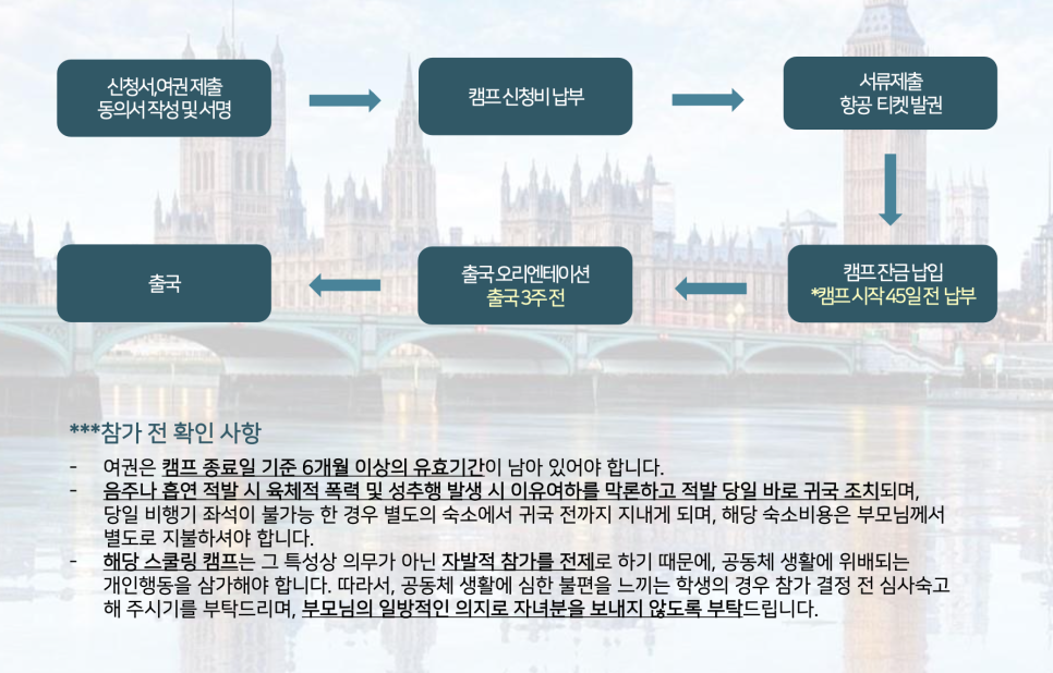 2024년 영국 겨울캠프 안내 - 영국 공립학교 스쿨링 캠프 at 런던! The Matthew Arnold School
