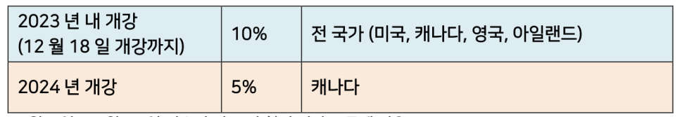 영국 카플란(Kaplan) 어학원 프로모션(23년 9월) 안내