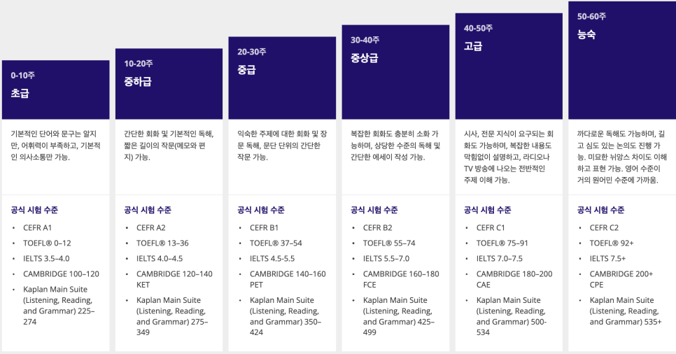 영국에만 9개 센터 운영! - 런던 어학연수 추천 영국 카플란 어학원(Kaplan International) 정보 안내